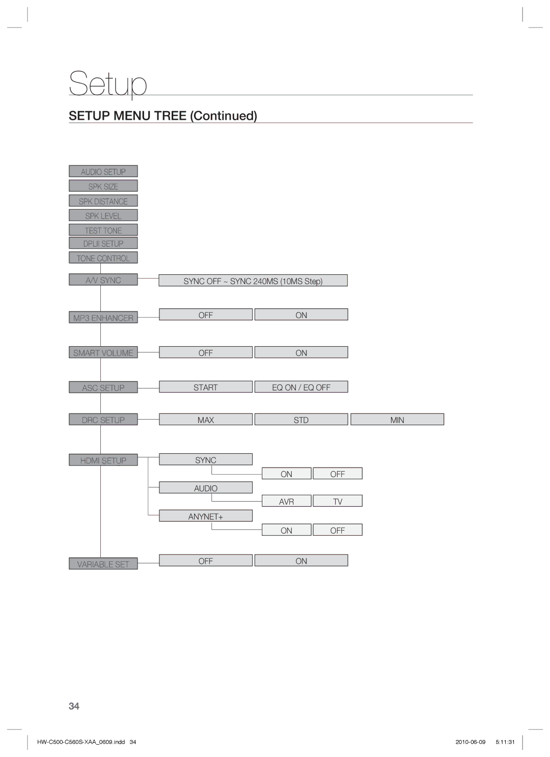 Samsung HW-C500, HW-C560S user manual EQ on / EQ OFF 