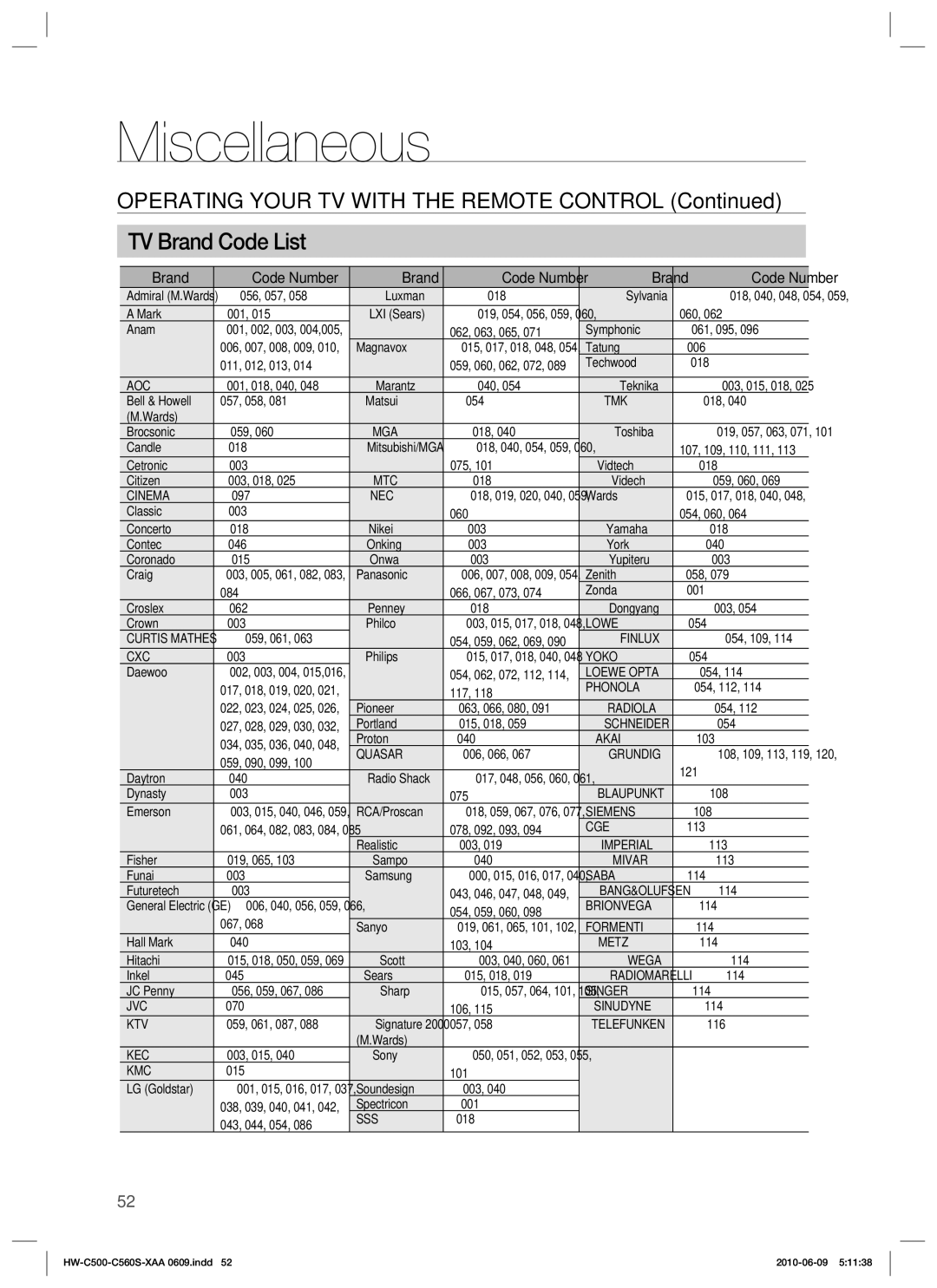 Samsung HW-C500, HW-C560S user manual TV Brand Code List, Brand Code Number 