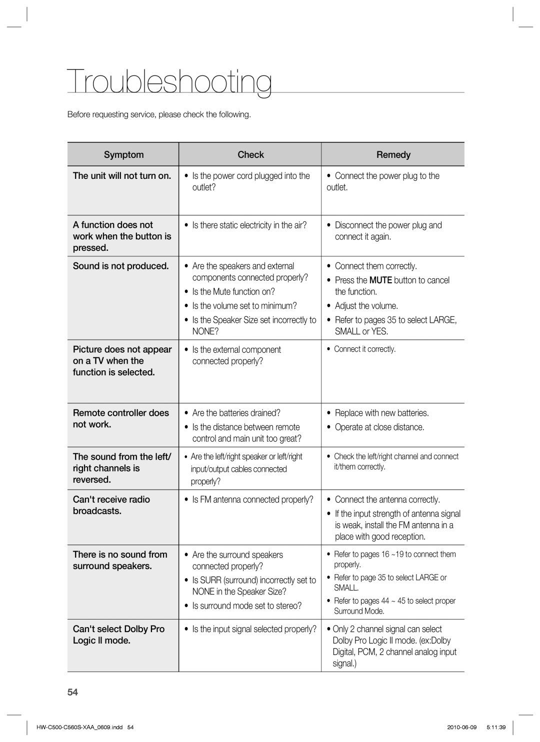 Samsung HW-C500, HW-C560S user manual Troubleshooting 