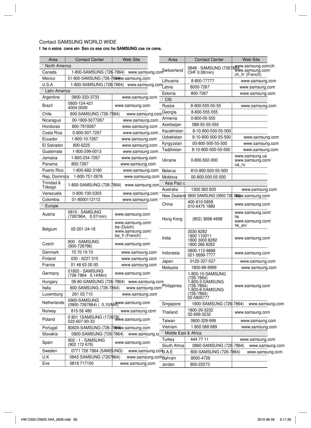 Samsung HW-C500, HW-C560S user manual Contact Samsung World Wide 