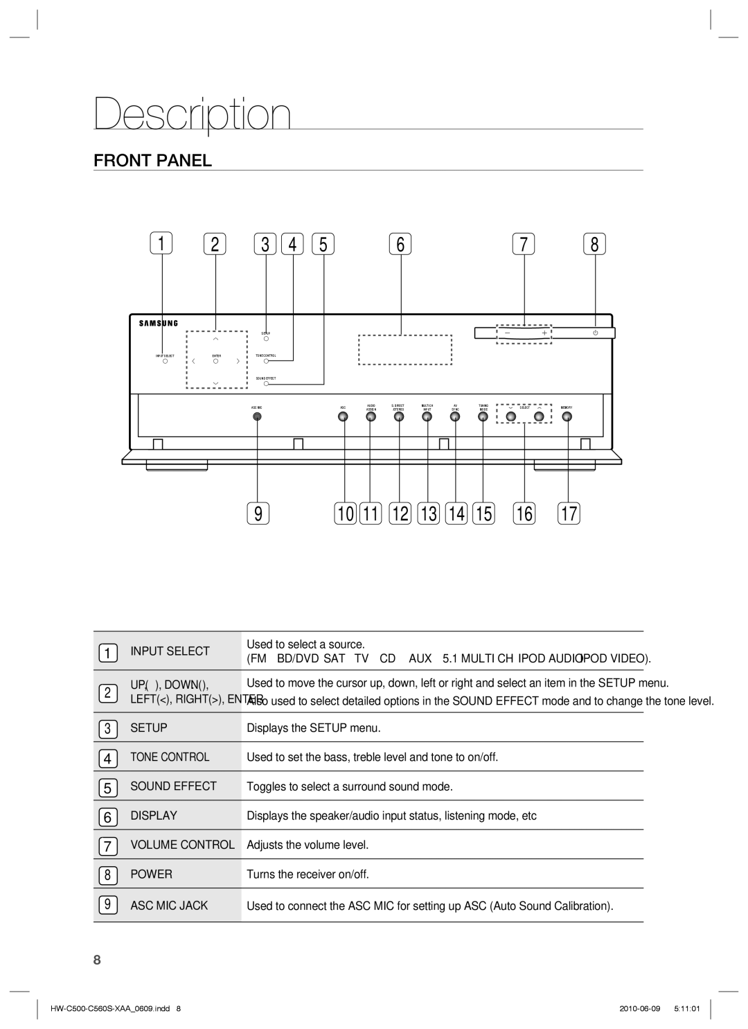 Samsung HW-C500, HW-C560S user manual Description, Front Panel 