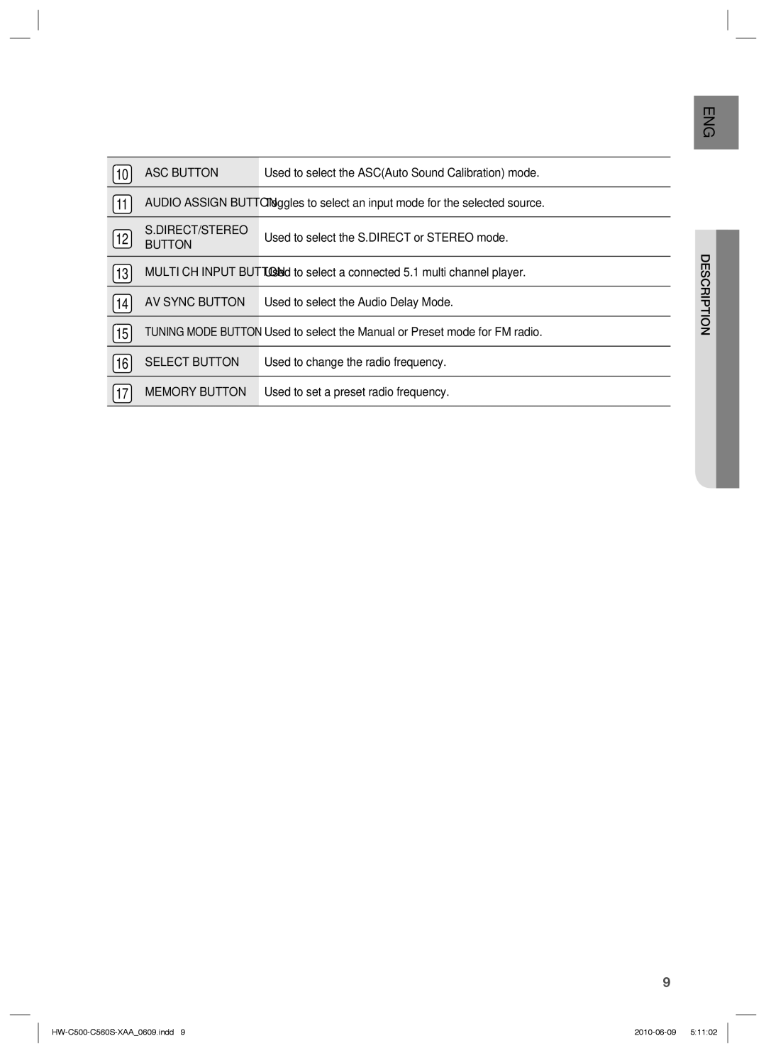 Samsung HW-C560S, HW-C500 user manual ASC Button, Direct/Stereo, AV Sync Button, Select Button, Memory Button, Description 