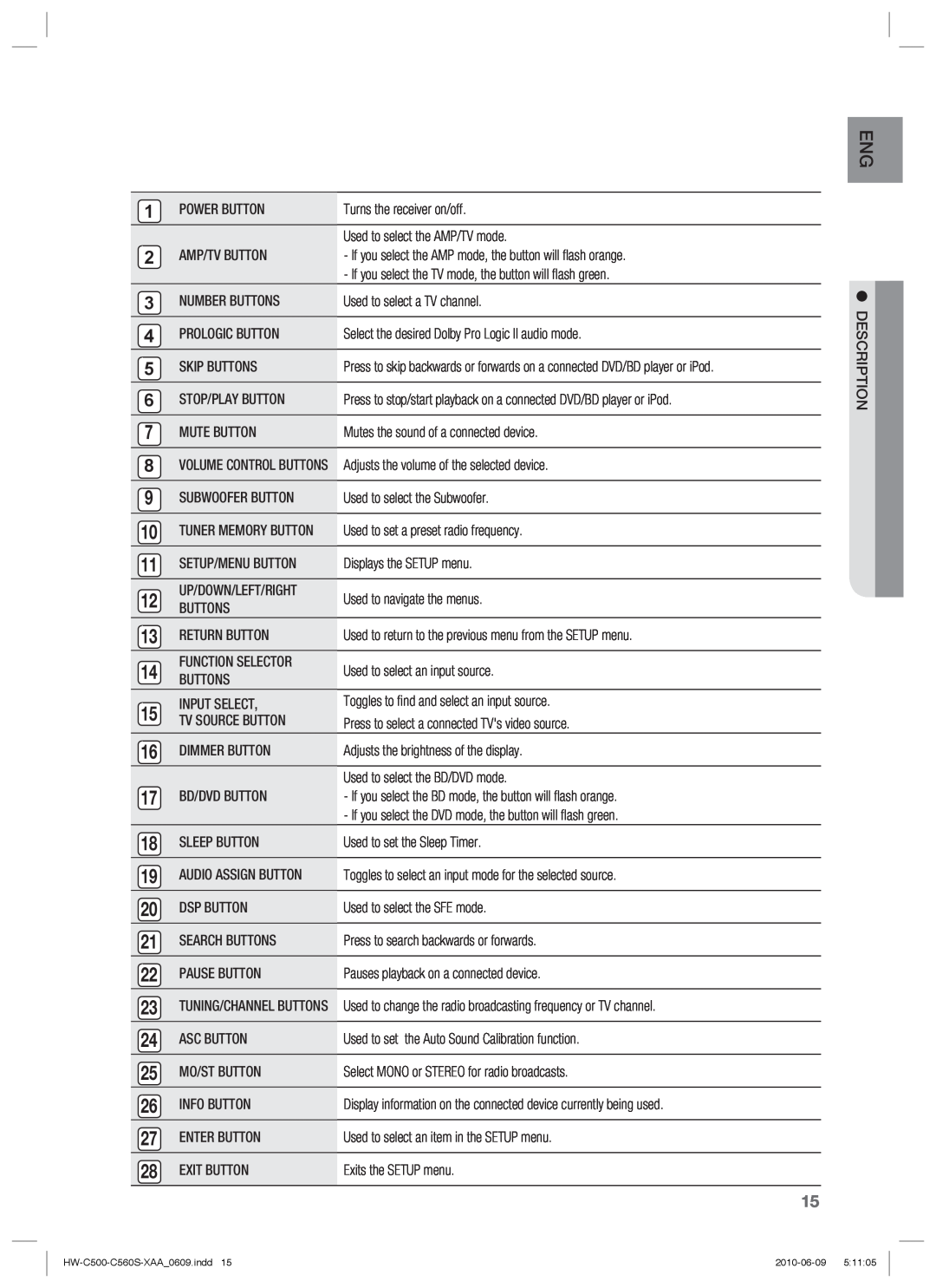 Samsung HW-C560S, HW-C500 user manual Power Button 