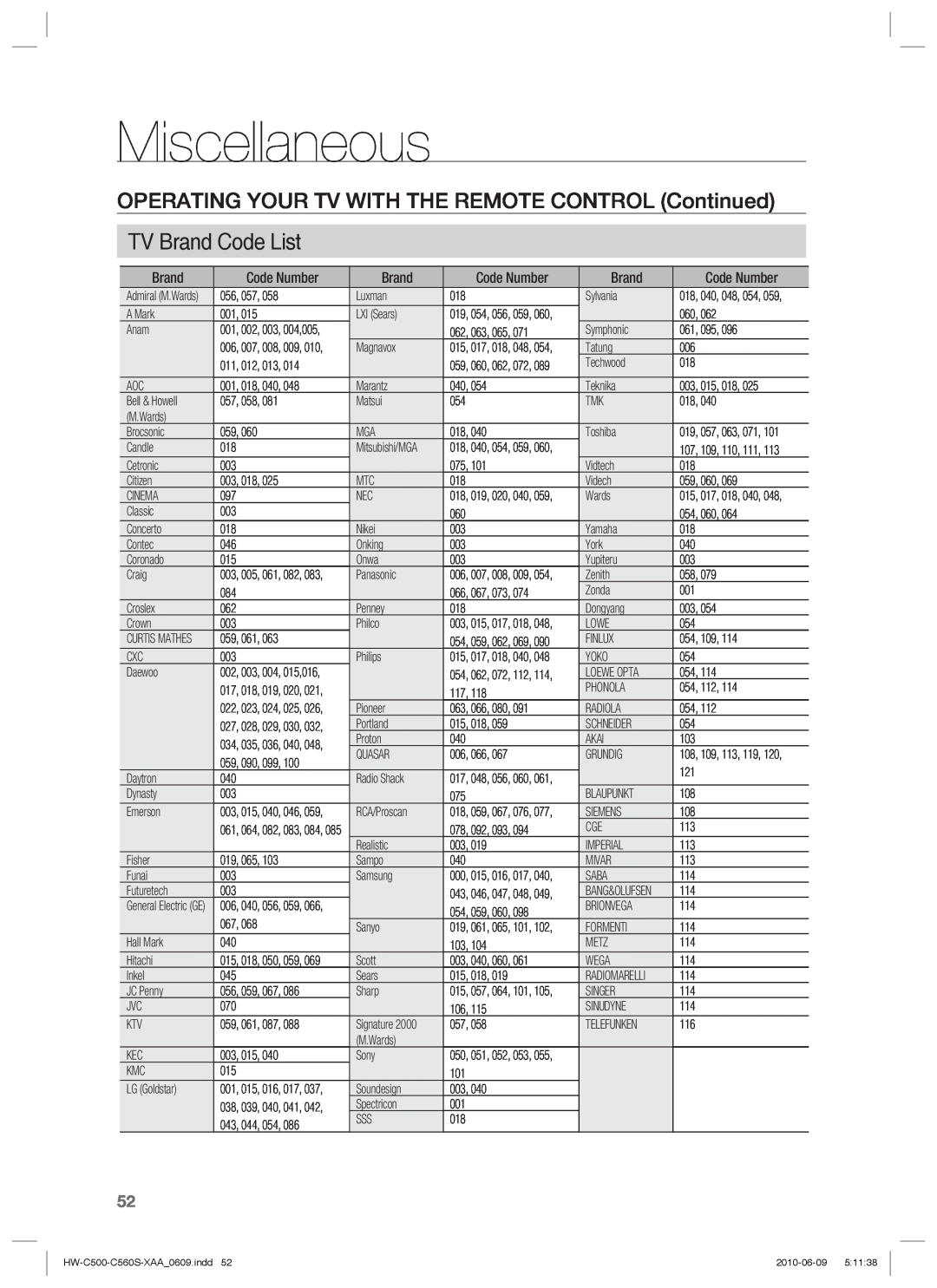 Samsung HW-C500, HW-C560S user manual TV Brand Code List, Miscellaneous, Code Number 