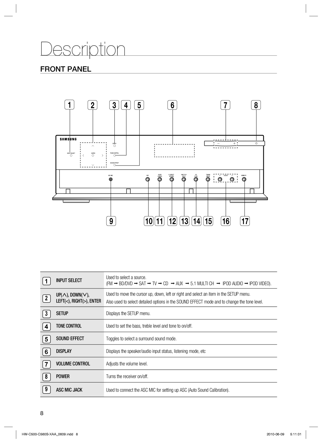 Samsung HW-C500, HW-C560S user manual Description, Front Panel 