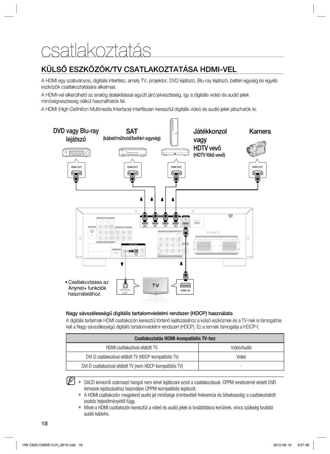 Samsung HW-C560S/XEE, HW-C560S/EDC manual Külső ESZKÖZÖK/TV Csatlakoztatása HDMI-VEL, Játékkonzol Kamera vagy Hdtv vevő 