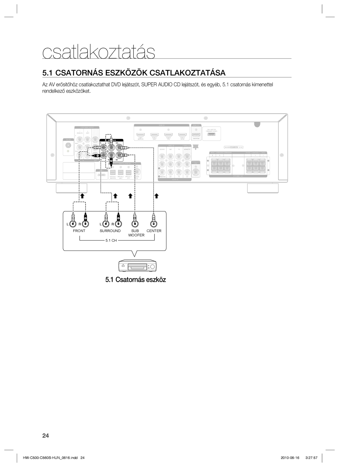 Samsung HW-C560S/EDC, HW-C500/EDC, HW-C560S/XEE, HW-C500/XEE manual Csatornás Eszközök Csatlakoztatása, Csatornás eszköz 