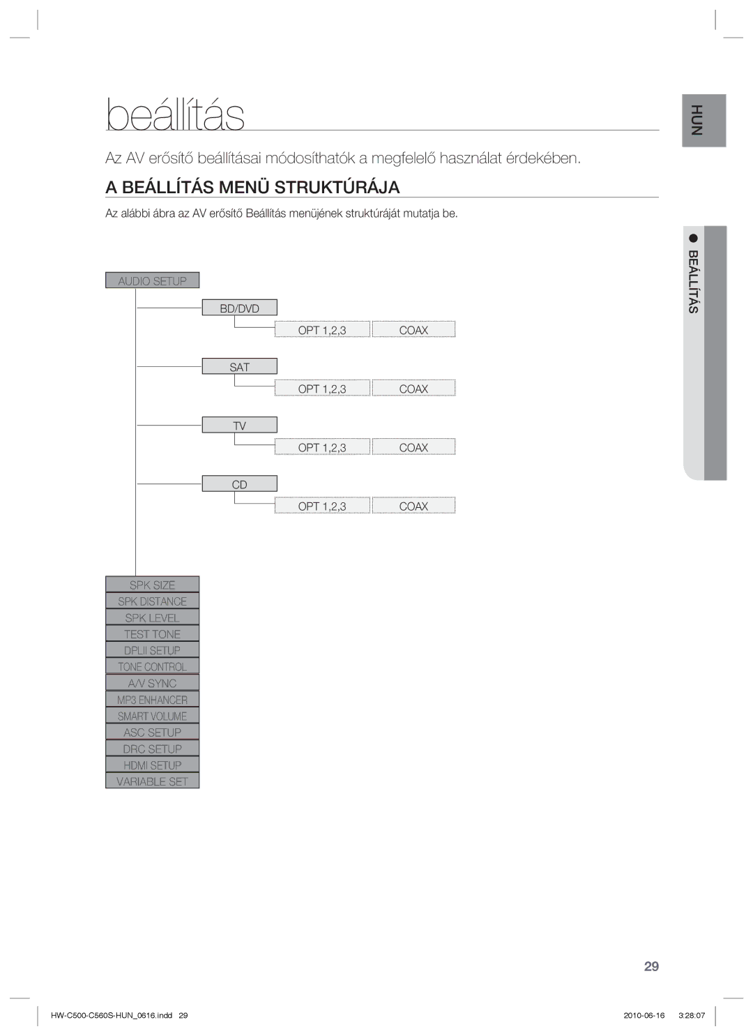 Samsung HW-C500/EDC, HW-C560S/EDC, HW-C560S/XEE, HW-C500/XEE manual Beállítás Menü Struktúrája 