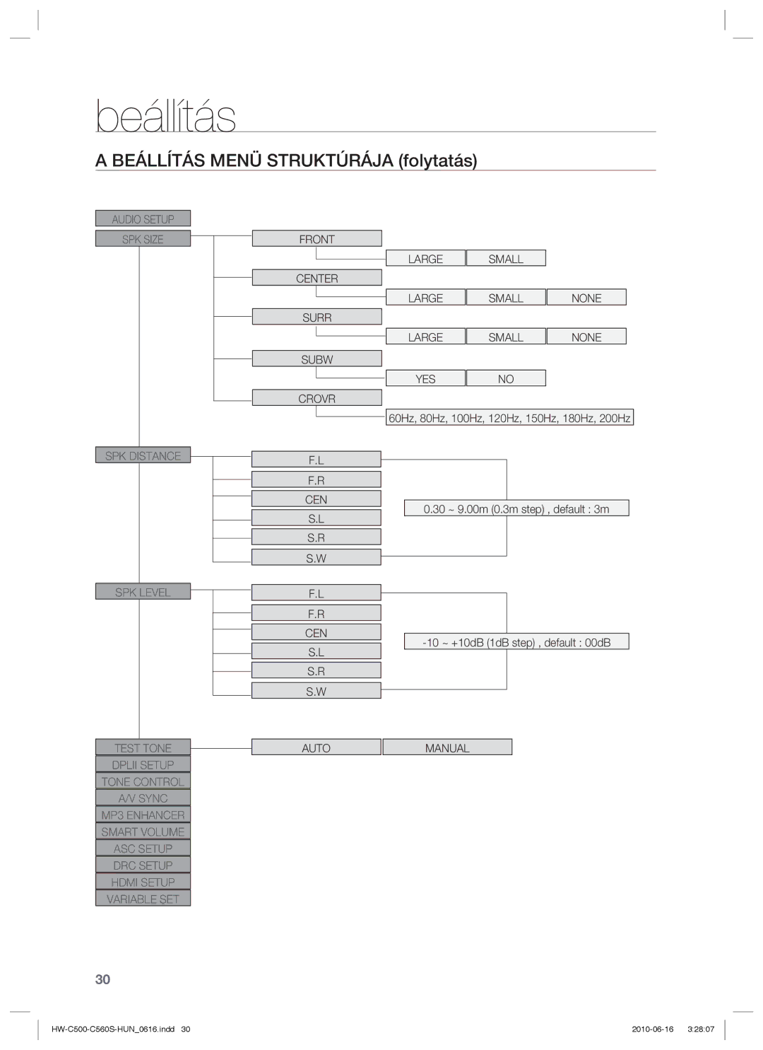 Samsung HW-C560S/XEE, HW-C560S/EDC, HW-C500/EDC, HW-C500/XEE manual Beállítás Menü Struktúrája folytatás 