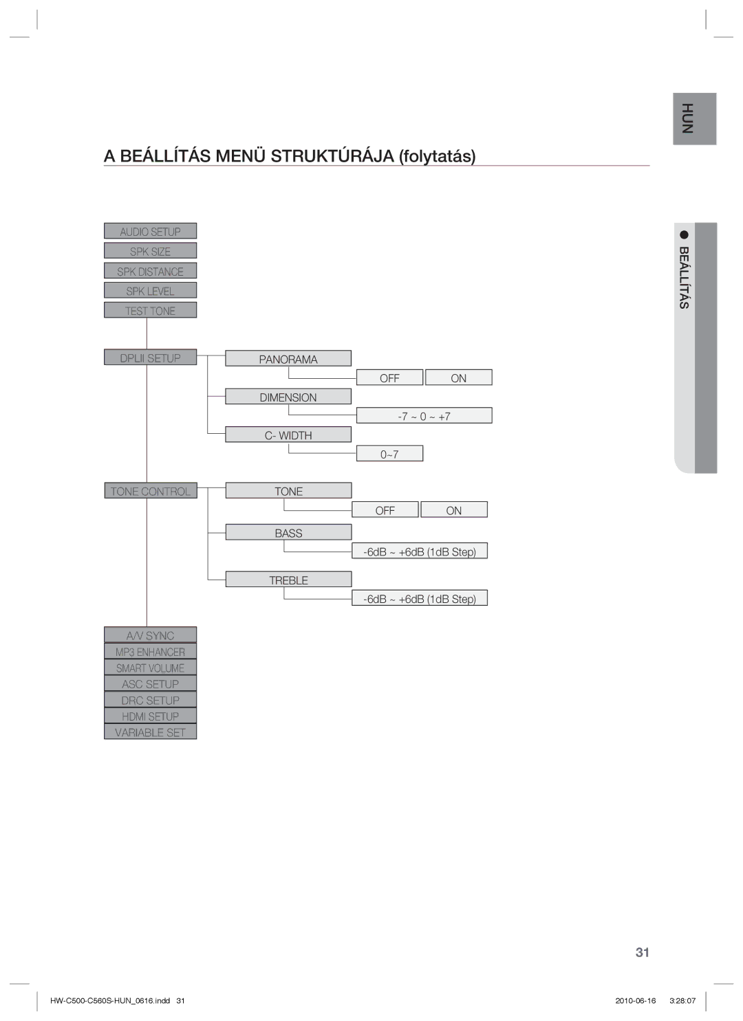 Samsung HW-C500/XEE, HW-C560S/EDC, HW-C500/EDC, HW-C560S/XEE manual Panorama Dimension Width Tone Bass Treble OFF 