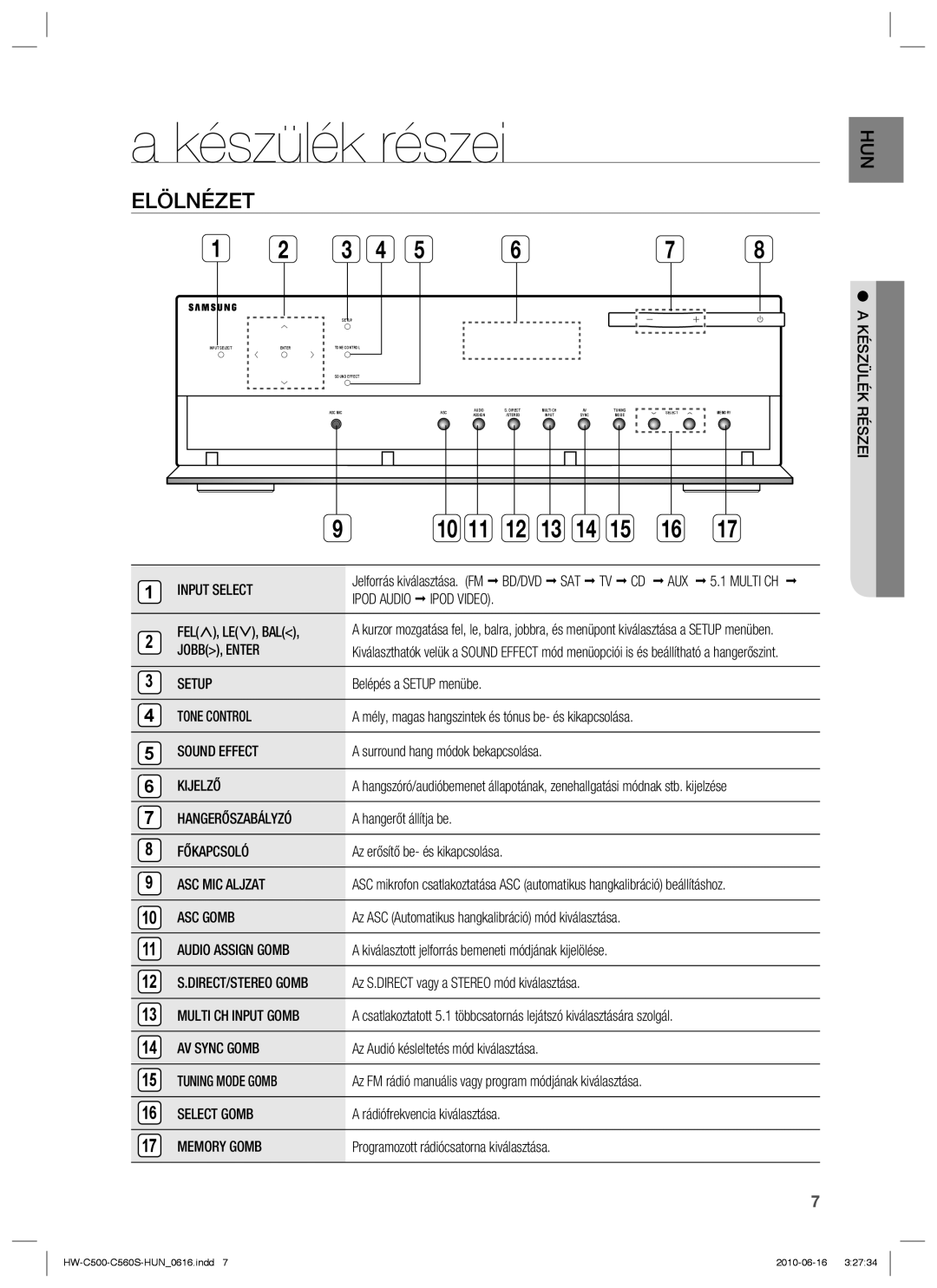 Samsung HW-C500/XEE, HW-C560S/EDC, HW-C500/EDC, HW-C560S/XEE manual Készülék részei, Elölnézet 