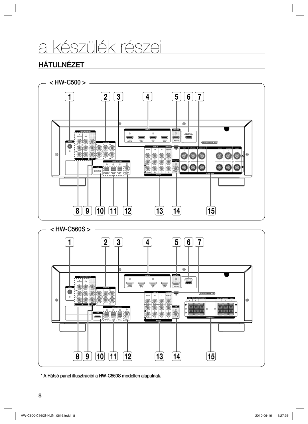 Samsung HW-C560S/EDC, HW-C500/EDC, HW-C560S/XEE, HW-C500/XEE manual Hátulnézet 