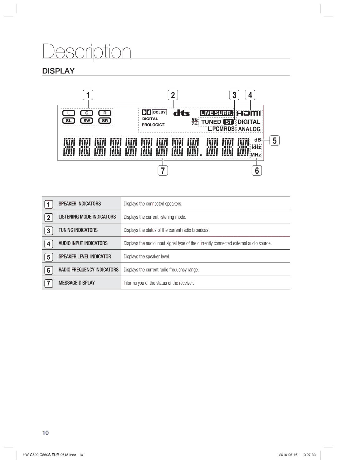 Samsung HW-C560S/XEN, HW-C560S/EDC, HW-C500/EDC, HW-C500/XEN manual Speaker Indicators, Tuning Indicators, Message Display 