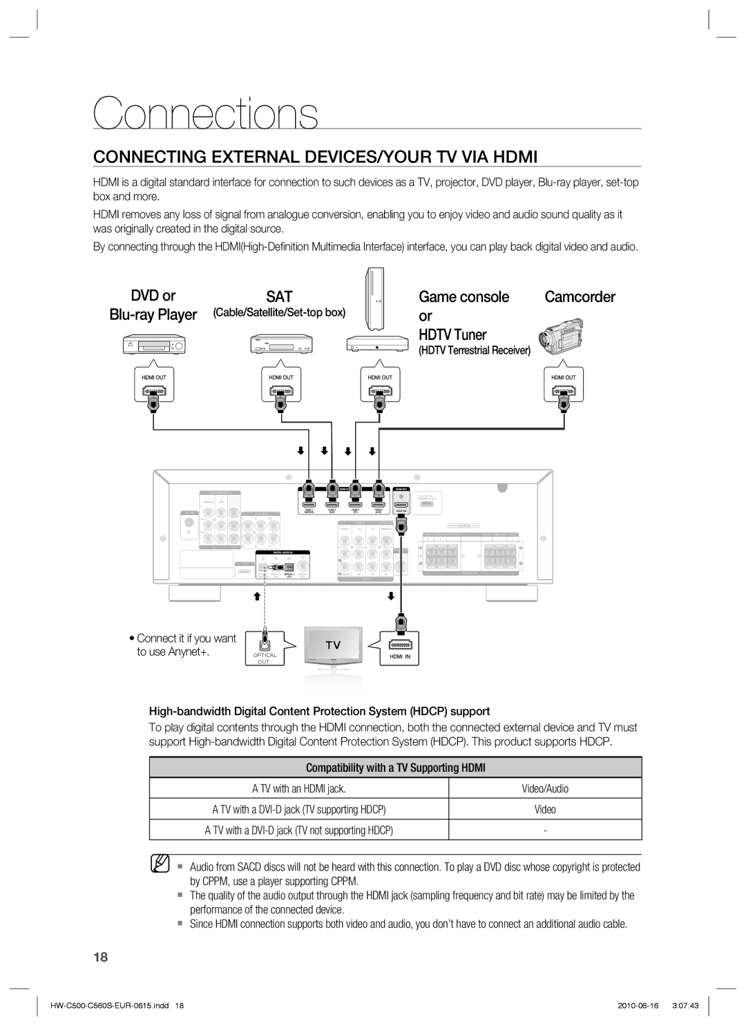 Samsung HW-C560S/XEN, HW-C560S/EDC, HW-C500/EDC manual Connecting External DEVICES/YOUR TV VIA Hdmi, Game console, Hdtv Tuner 