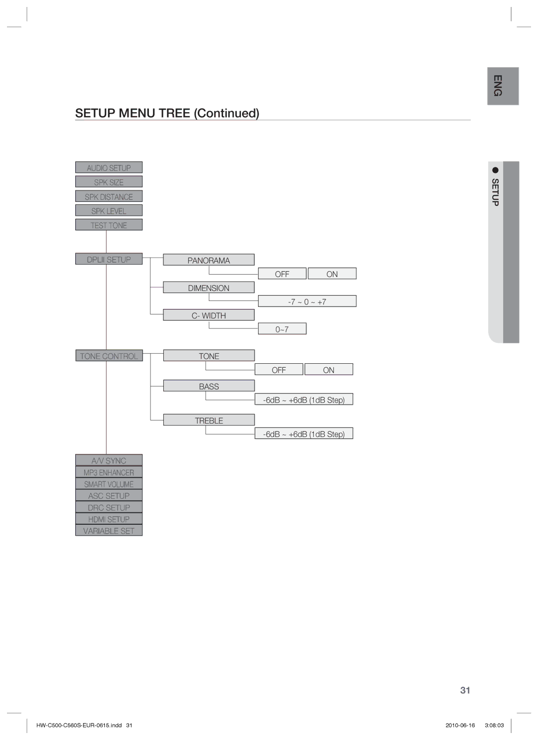 Samsung HW-C500/XEF, HW-C560S/EDC, HW-C500/EDC, HW-C560S/XEN, HW-C500/XEN manual Panorama Dimension Width Tone Bass Treble OFF 