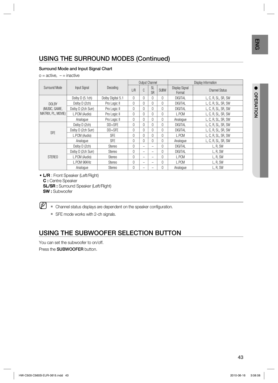 Samsung HW-C500/XEN manual Using the Subwoofer Selection Button, Surround Mode and Input Signal Chart = active, = inactive 