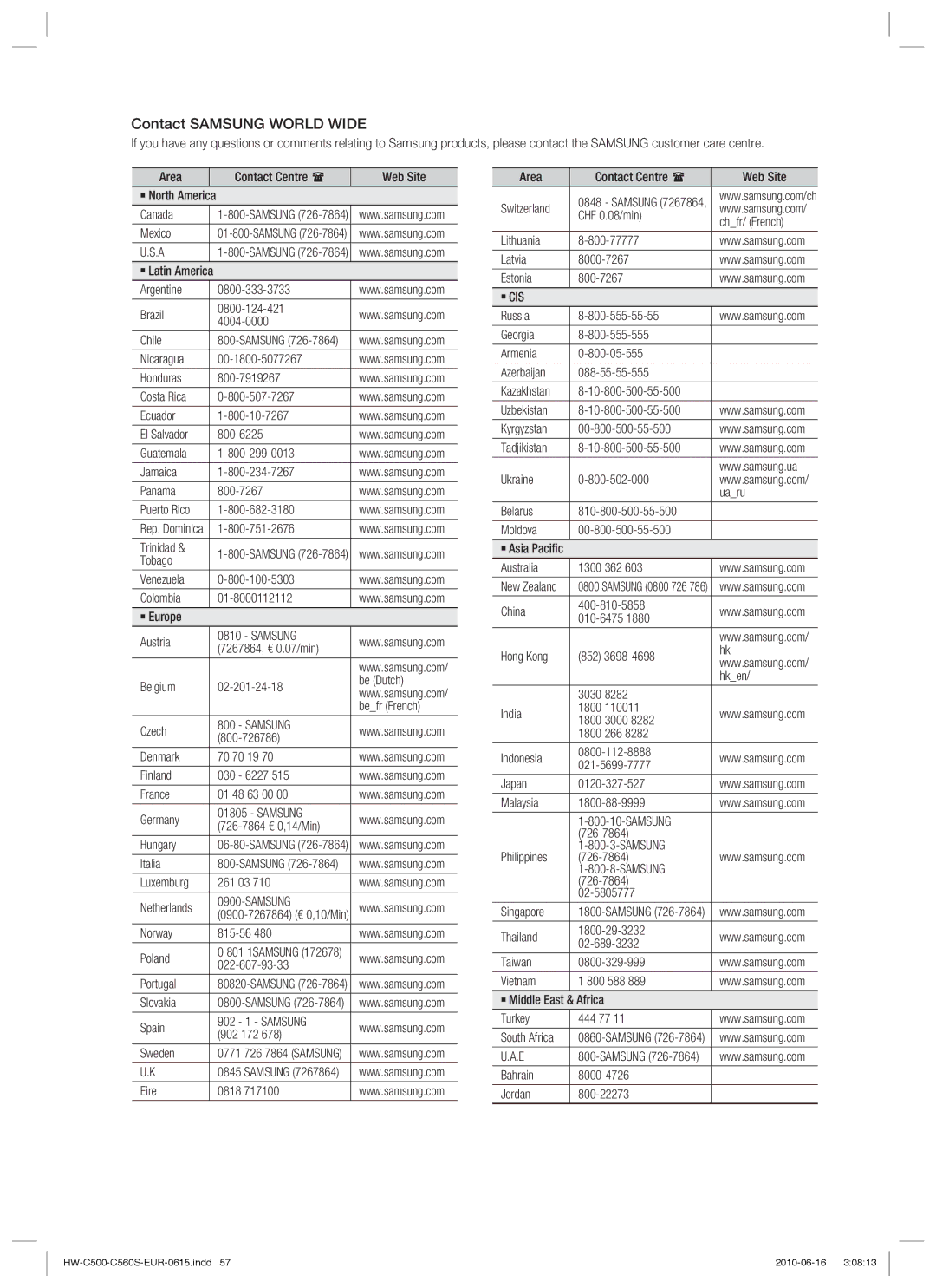 Samsung HW-C500/EDC, HW-C560S/EDC, HW-C560S/XEN, HW-C500/XEN, HW-C560S/XEE, HW-C560S/XEF manual Contact Samsung World Wide 