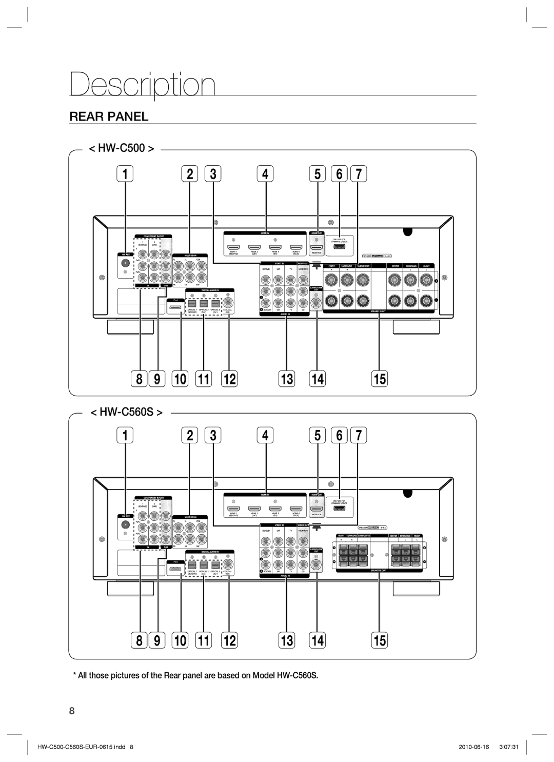 Samsung HW-C560S/EDC, HW-C500/EDC, HW-C560S/XEN, HW-C500/XEN, HW-C560S/XEE, HW-C560S/XEF, HW-C500/XEE manual Rear Panel 