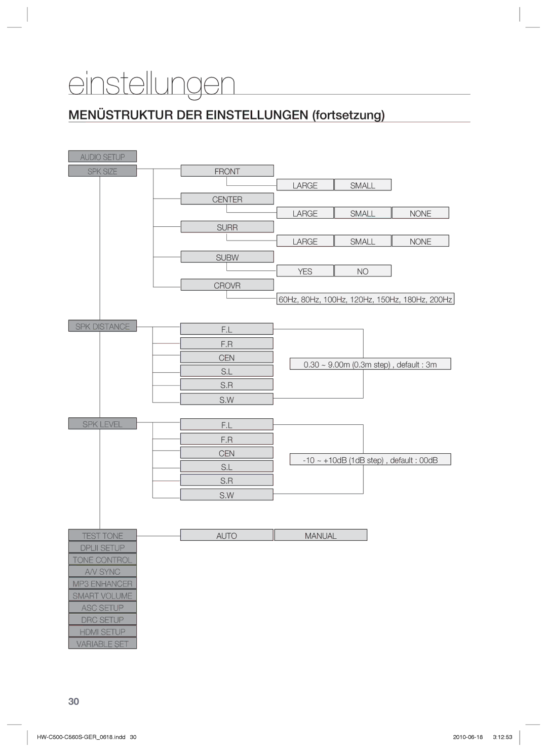 Samsung HW-C560S/XEN, HW-C560S/EDC, HW-C500/EDC, HW-C500/XEN manual Menüstruktur DER Einstellungen fortsetzung 