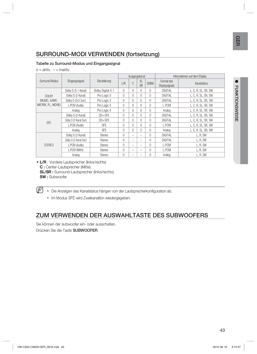 Samsung HW-C500/XEN SURROUND-MODI Verwenden fortsetzung, ZUM Verwenden DER Auswahltaste DES Subwoofers, Funktionsweise 