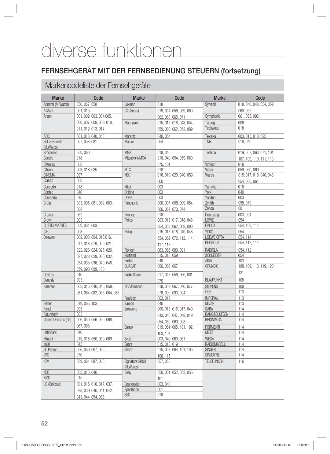 Samsung HW-C560S/EDC, HW-C500/EDC, HW-C560S/XEN manual Fernsehgerät MIT DER Fernbedienung Steuern fortsetzung, Marke Code 