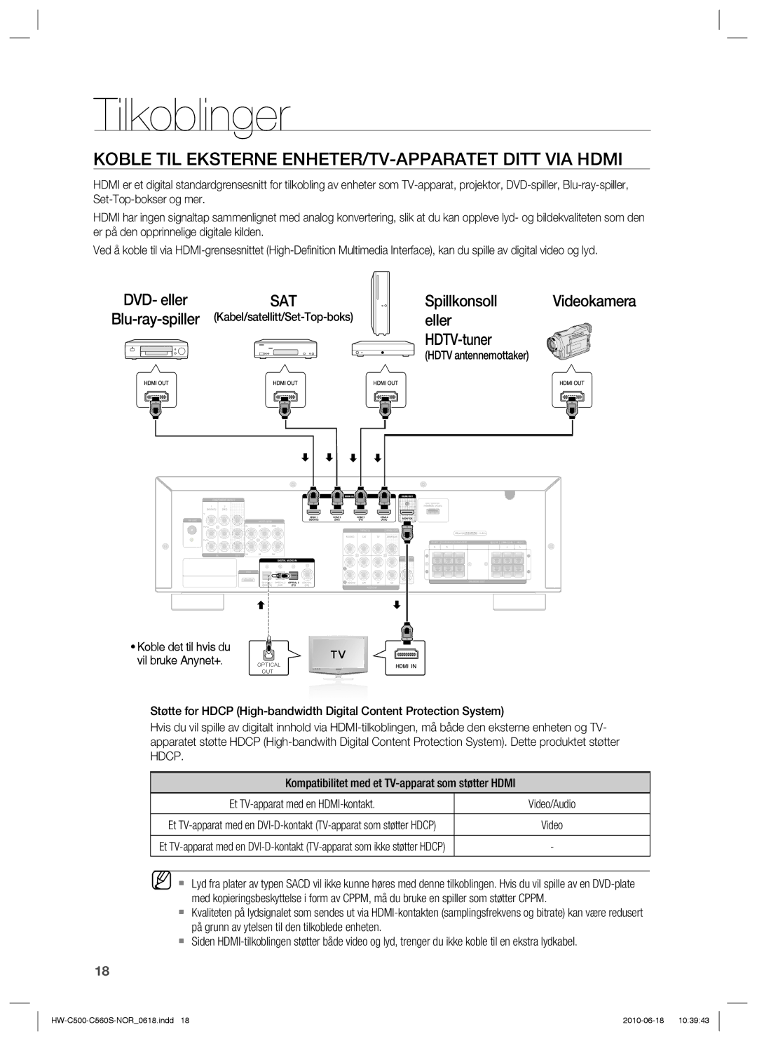 Samsung HW-C560S/XEE, HW-C500/XEE manual Koble TIL Eksterne ENHETER/TV-APPARATET Ditt VIA Hdmi, DVD- eller SAT 