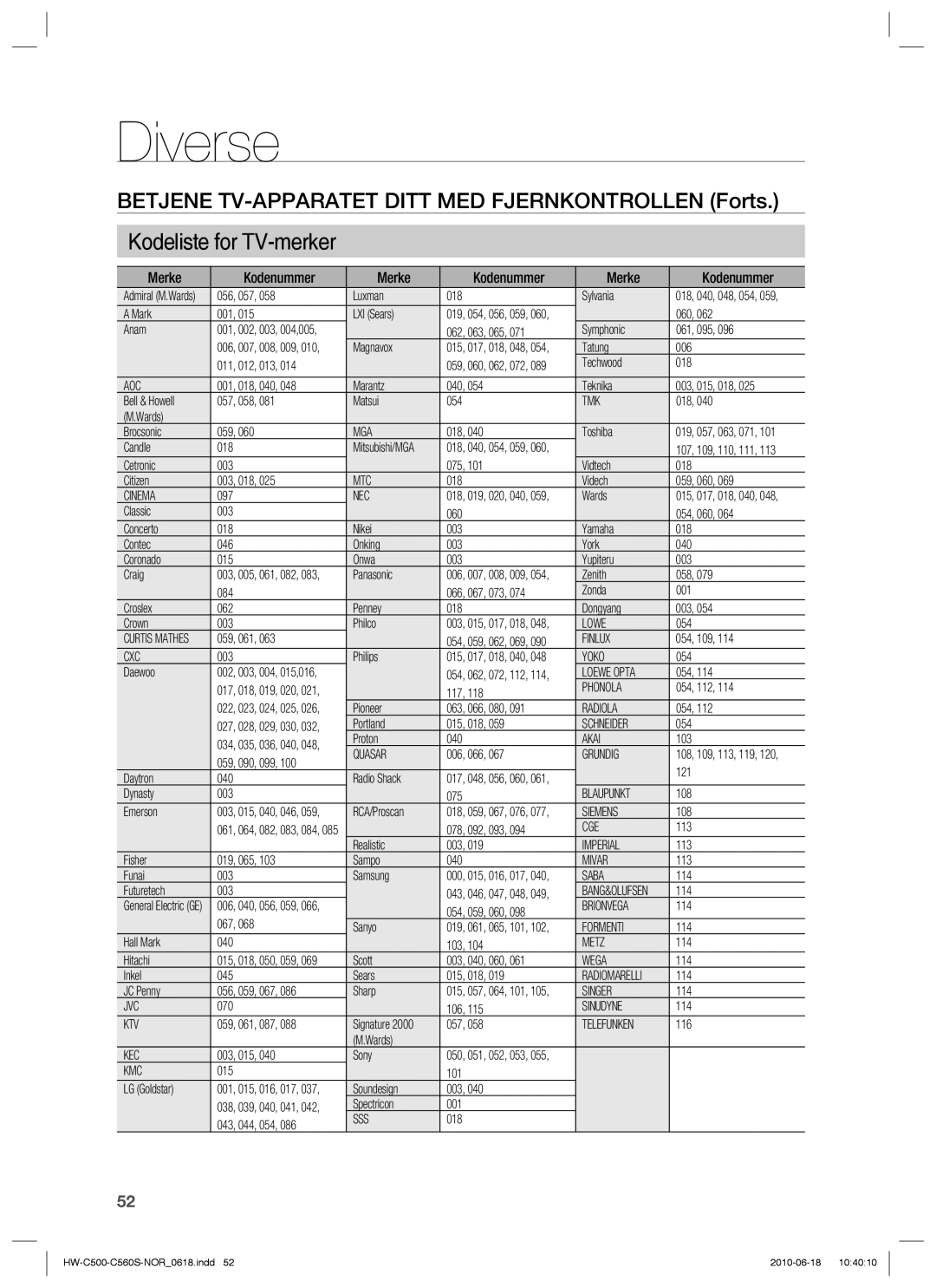 Samsung HW-C560S/XEE, HW-C500/XEE manual Kodeliste for TV-merker, Betjene TV-APPARATET Ditt MED Fjernkontrollen Forts 