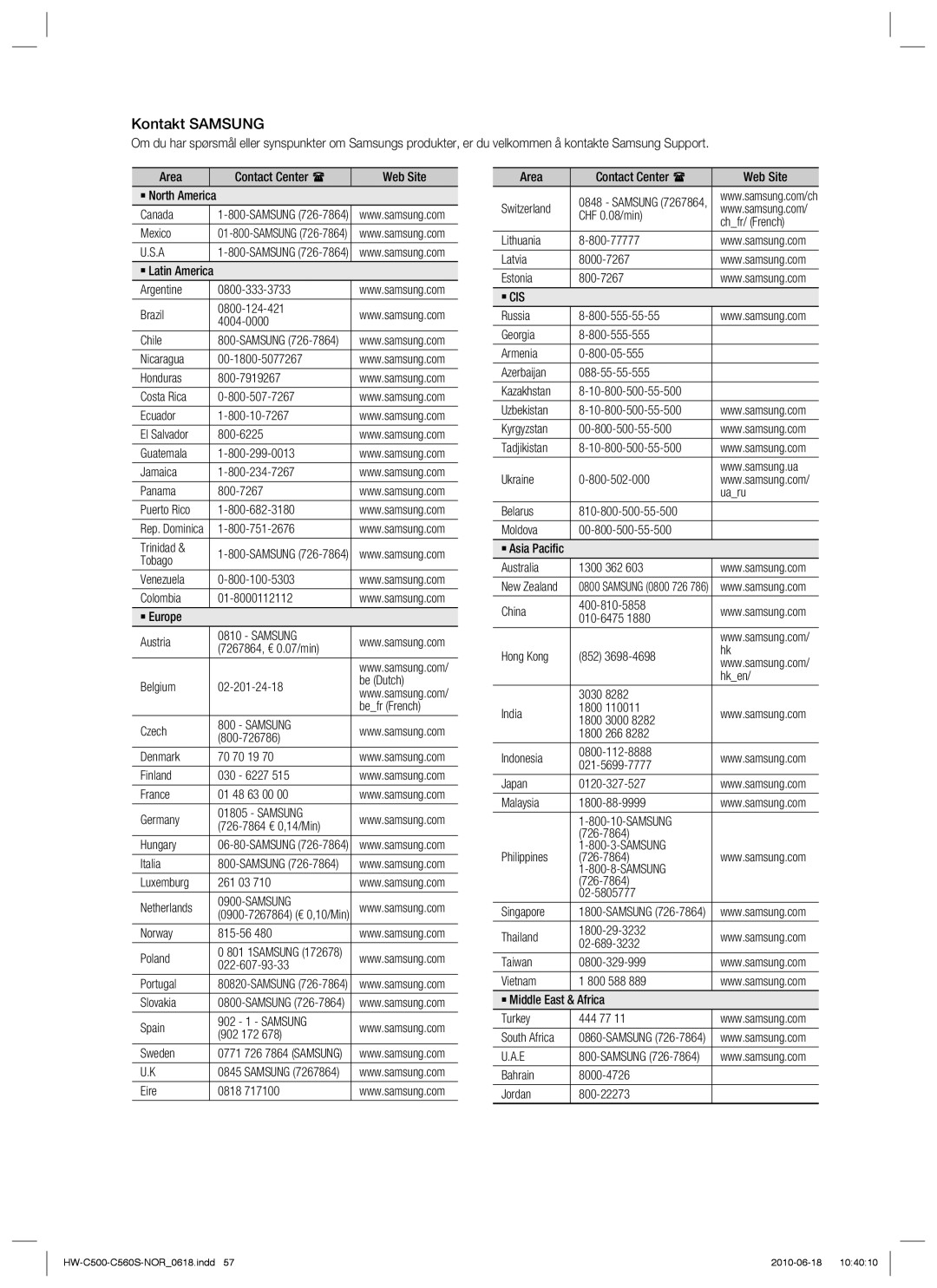 Samsung HW-C500/XEE, HW-C560S/XEE manual Kontakt Samsung 