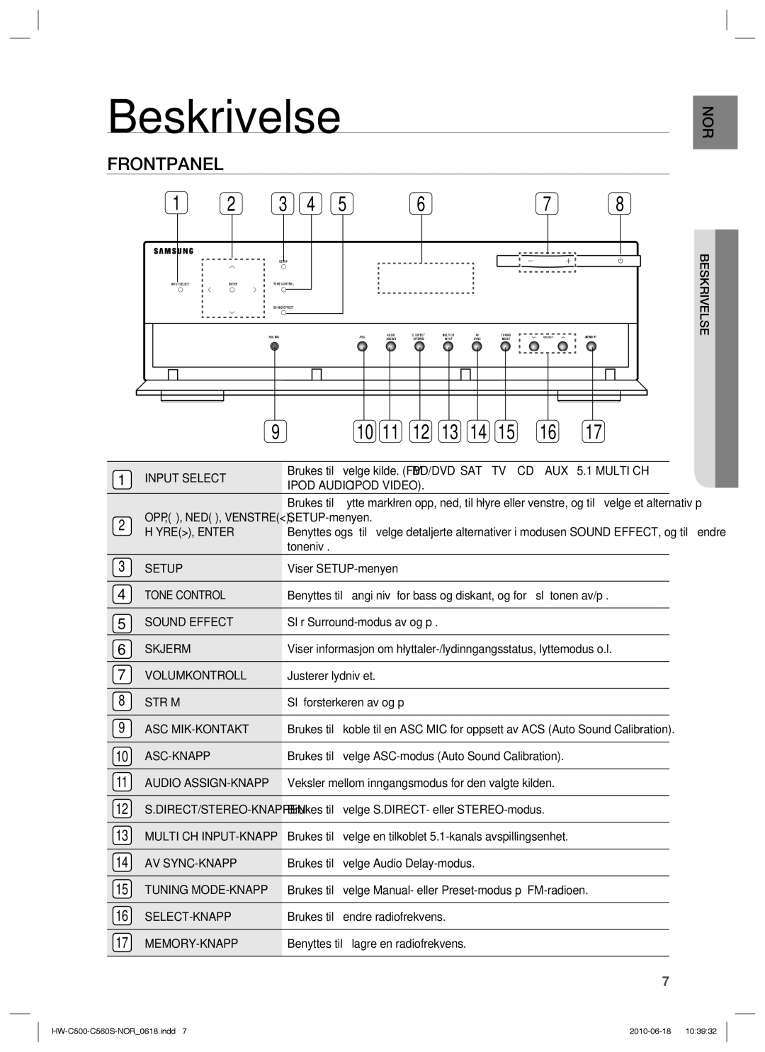 Samsung HW-C500/XEE, HW-C560S/XEE manual Beskrivelse, Frontpanel 