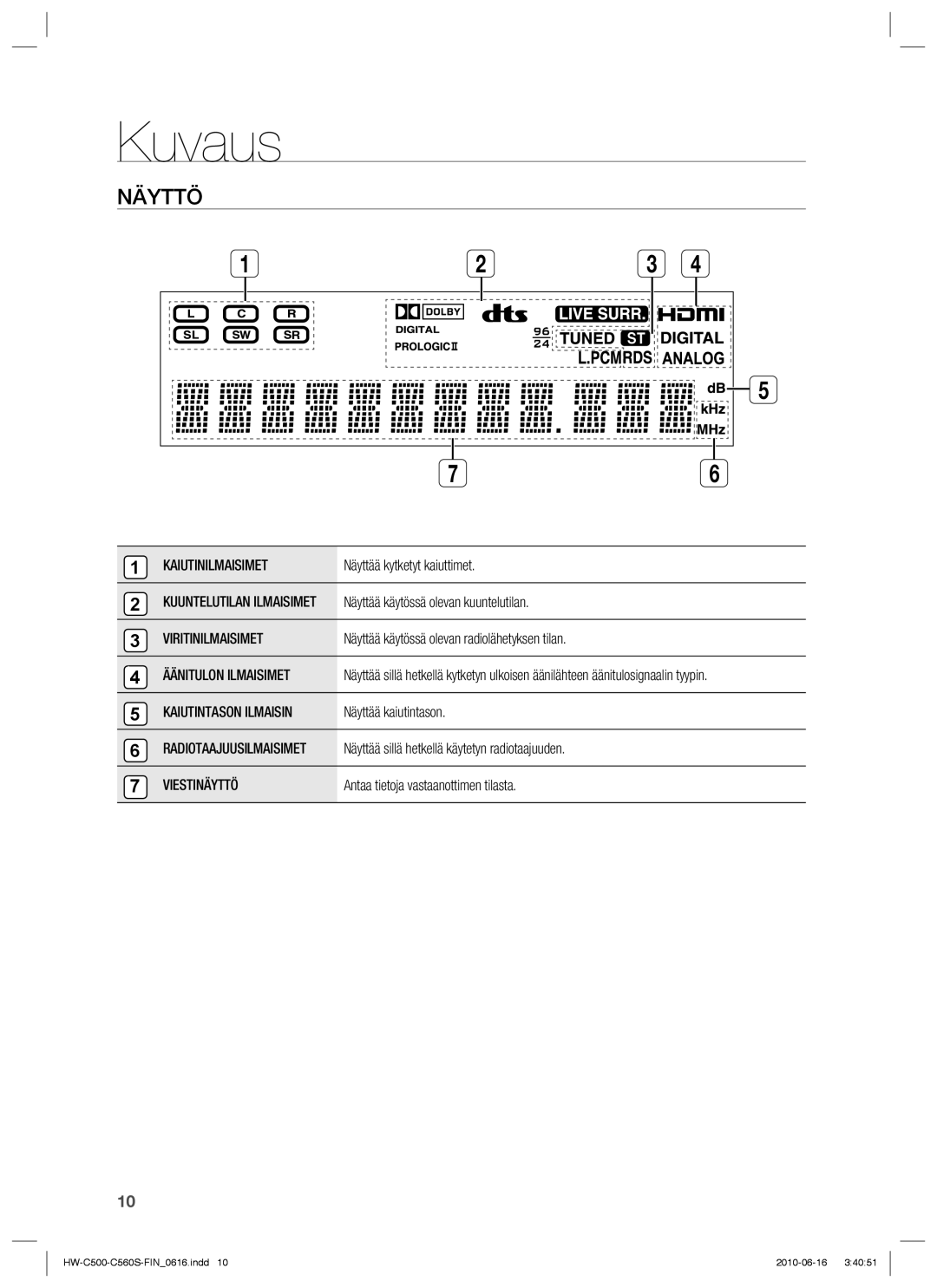 Samsung HW-C560S/XEE, HW-C500/XEE manual Näyttö 