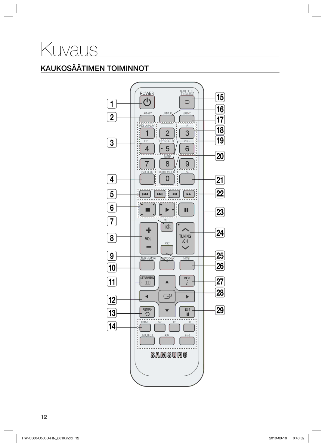 Samsung HW-C560S/XEE, HW-C500/XEE manual Kaukosäätimen Toiminnot, Power 