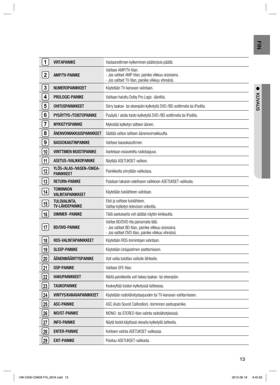 Samsung HW-C500/XEE Virtapainike, Amp/Tv-Painike, Numeropainikkeet, Prologic-Painike, Ohituspainikkeet, Mykistyspainike 