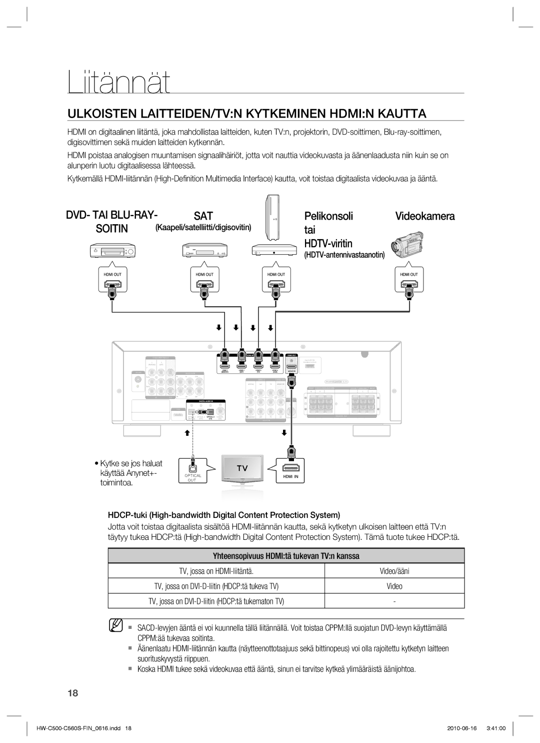 Samsung HW-C560S/XEE, HW-C500/XEE manual Ulkoisten LAITTEIDEN/TVN Kytkeminen Hdmin Kautta, Pelikonsoli, Tai HDTV-viritin 