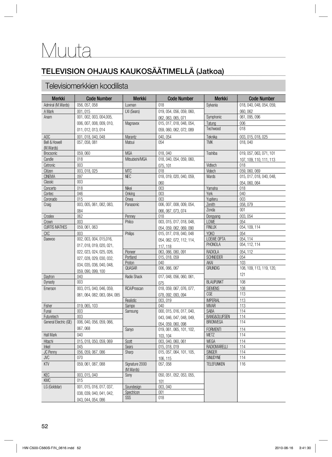 Samsung HW-C560S/XEE, HW-C500/XEE manual Televisiomerkkien koodilista, Merkki Code Number 