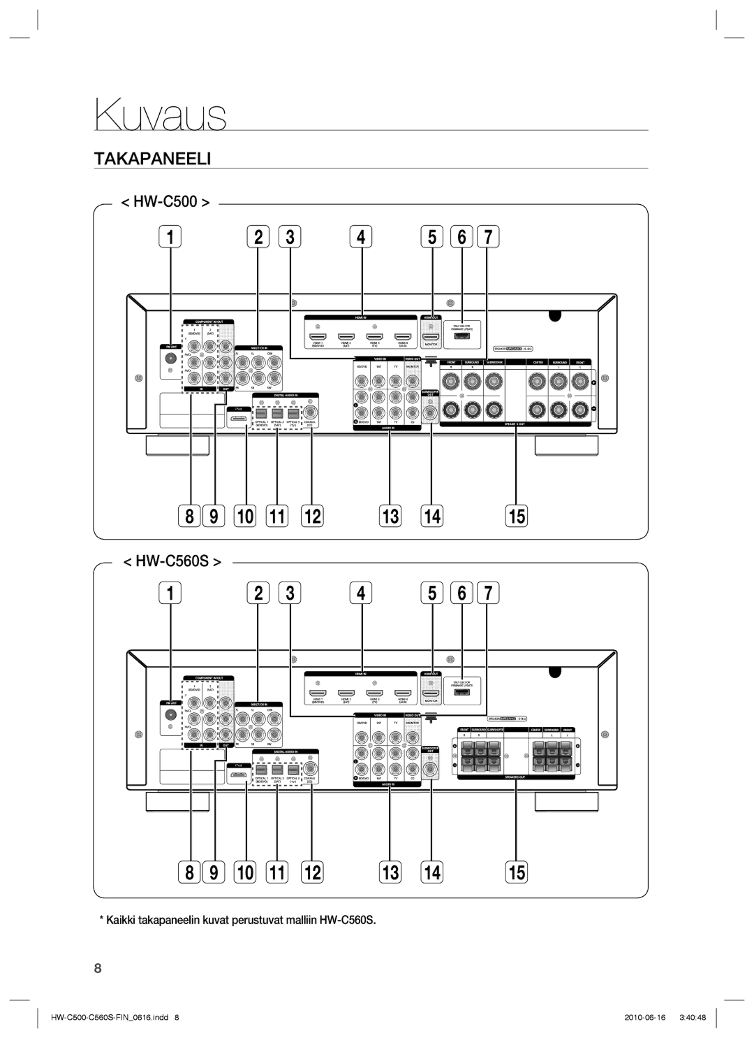 Samsung HW-C560S/XEE, HW-C500/XEE manual Takapaneeli, Kaikki takapaneelin kuvat perustuvat malliin HW-C560S 