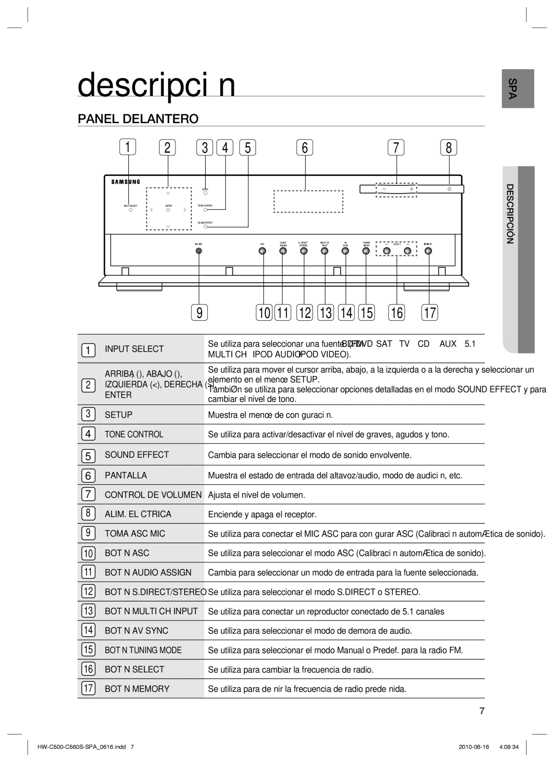 Samsung HW-C560S/XEF manual Descripción, Panel Delantero 