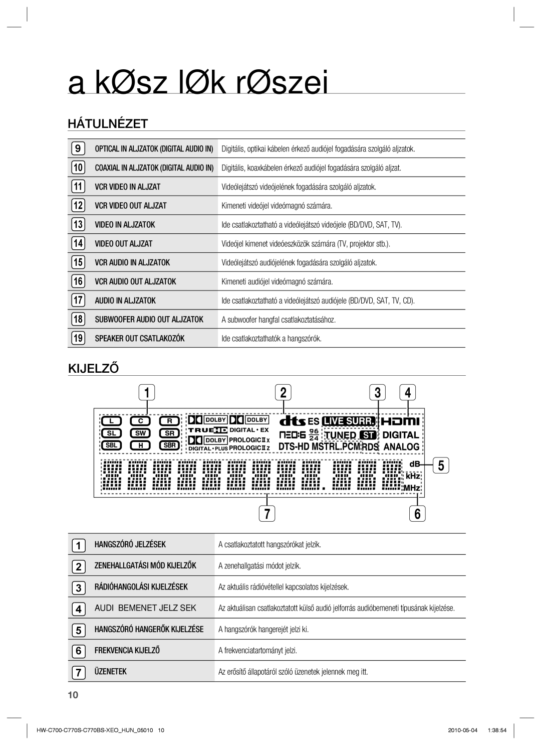 Samsung HW-C700B/XEE, HW-C700/EDC, HW-C770S/EDC, HW-C700/XAA manual Audió Bemenet Jelzések, Frekvencia Kijelző, Üzenetek 