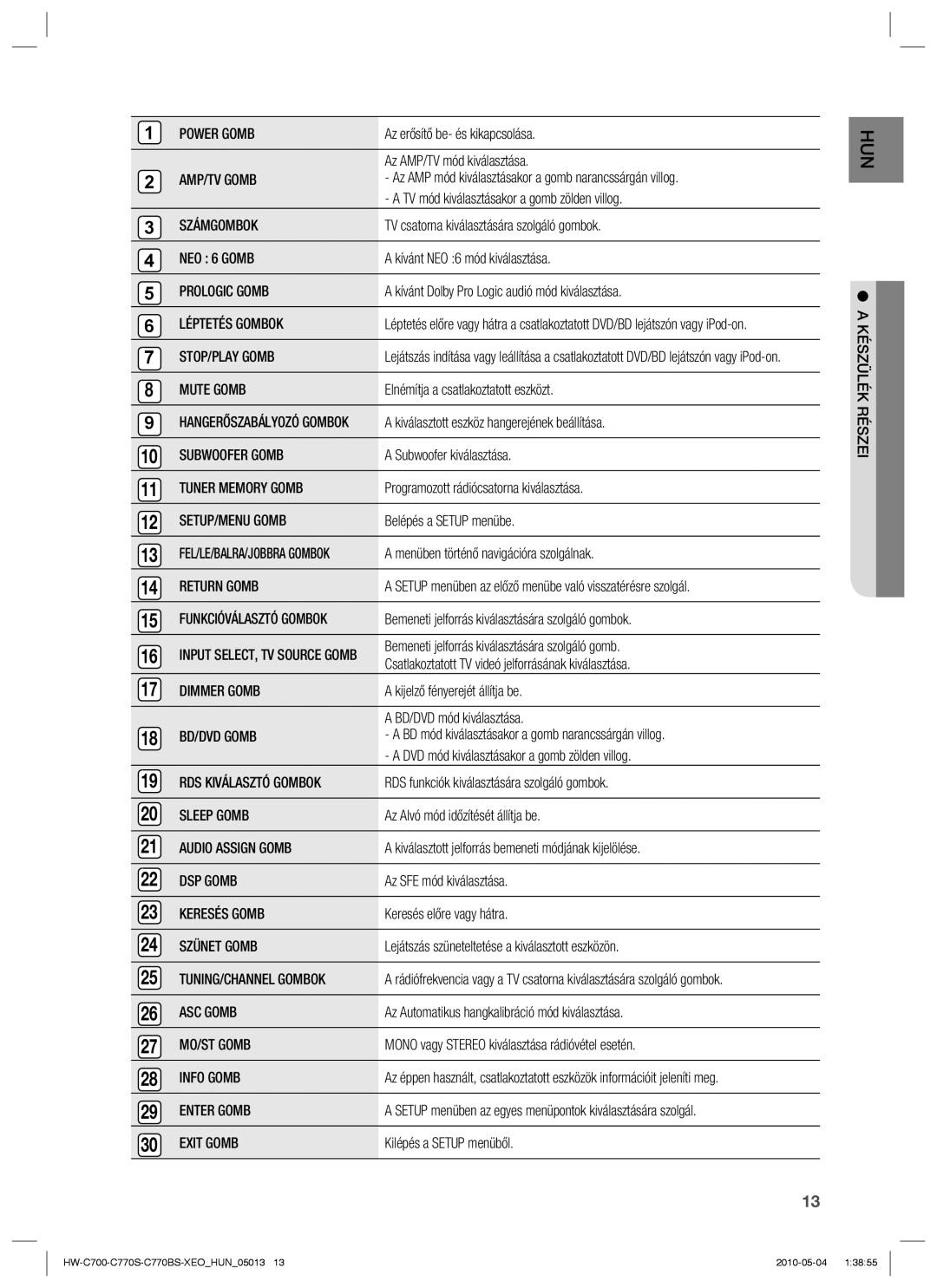 Samsung HW-C770S/EDC manual Power Gomb, AMP/TV Gomb, Számgombok, NEO 6 Gomb, Prologic Gomb, Léptetés Gombok, STOP/PLAY Gomb 