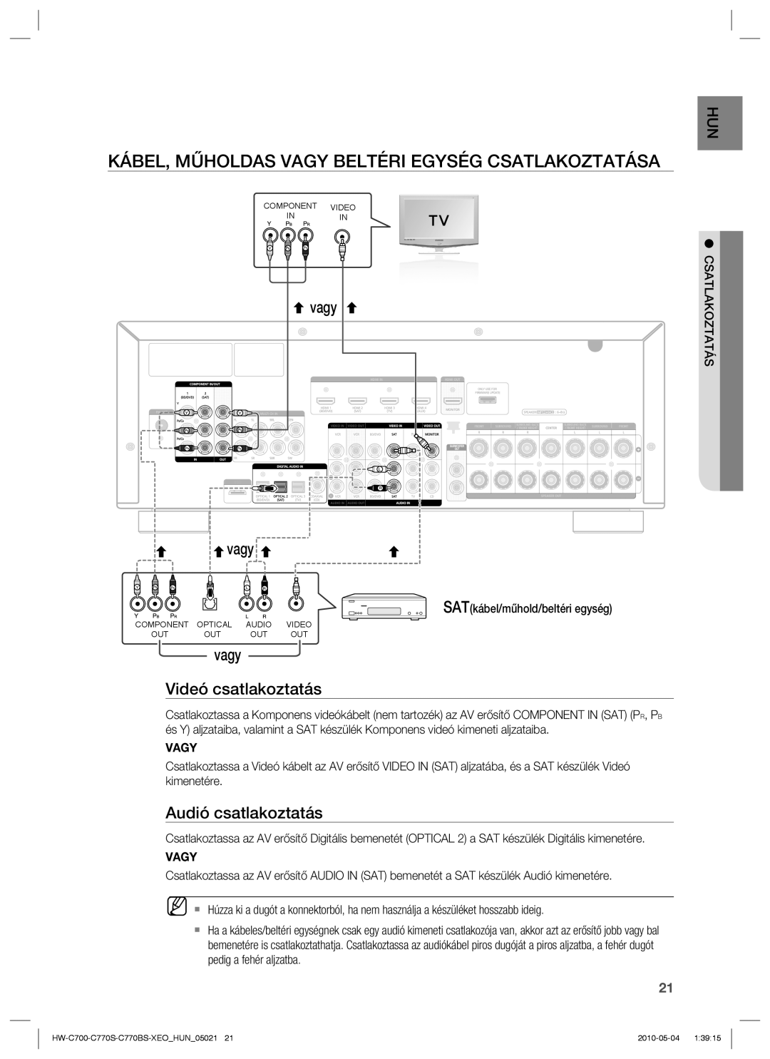 Samsung HW-C770S/EDC, HW-C700/EDC, HW-C700B/XEE, HW-C700/XAA manual KÁBEL, Műholdas Vagy Beltéri Egység Csatlakoztatása 