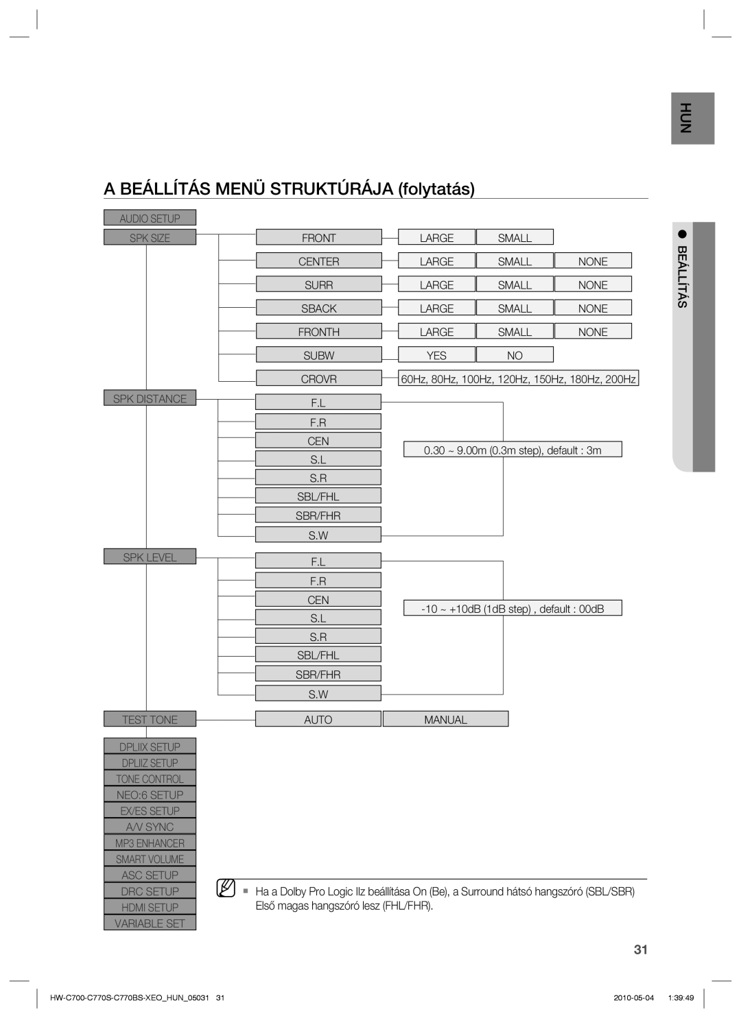 Samsung HW-C700/XAA, HW-C700/EDC, HW-C770S/EDC, HW-C700B/XEE manual Beállítás Menü Struktúrája folytatás 