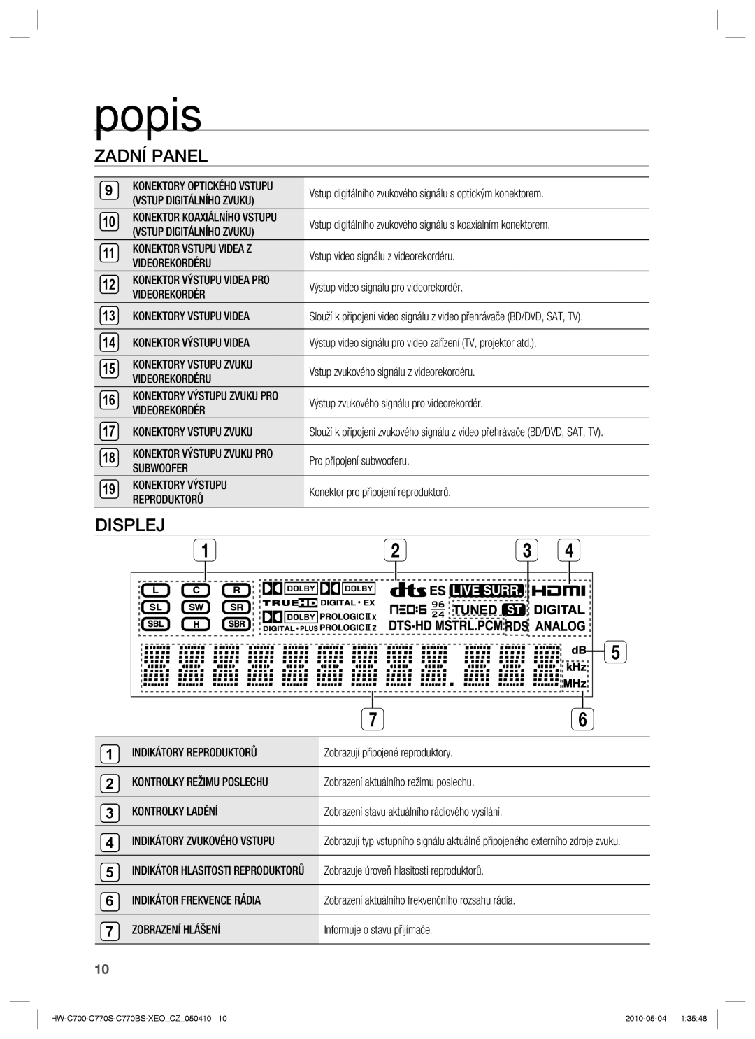 Samsung HW-C770S/EDC manual Vstup Digitálního Zvuku Konektor Vstupu Videa Z, Videorekordéru, Konektor Výstupu Videa 