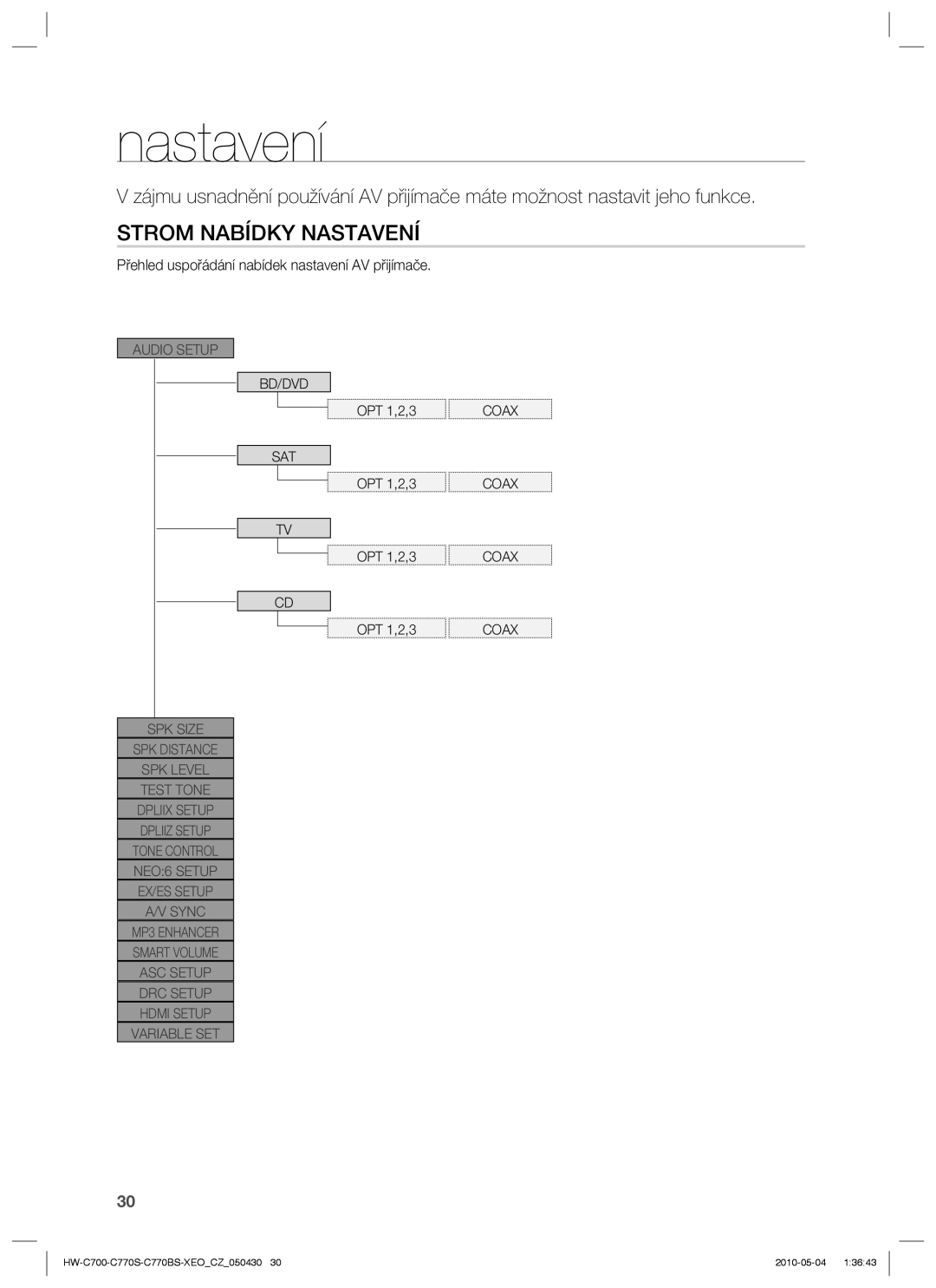 Samsung HW-C700/EDC, HW-C770S/EDC manual Strom Nabídky Nastavení, Přehled uspořádání nabídek nastavení AV přijímače 