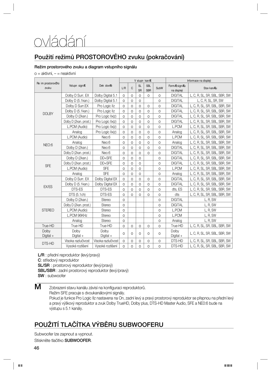 Samsung HW-C770S/EDC, HW-C700/EDC manual Použití režimů Prostorového zvuku pokračování, Použití Tlačítka Výběru Subwooferu 