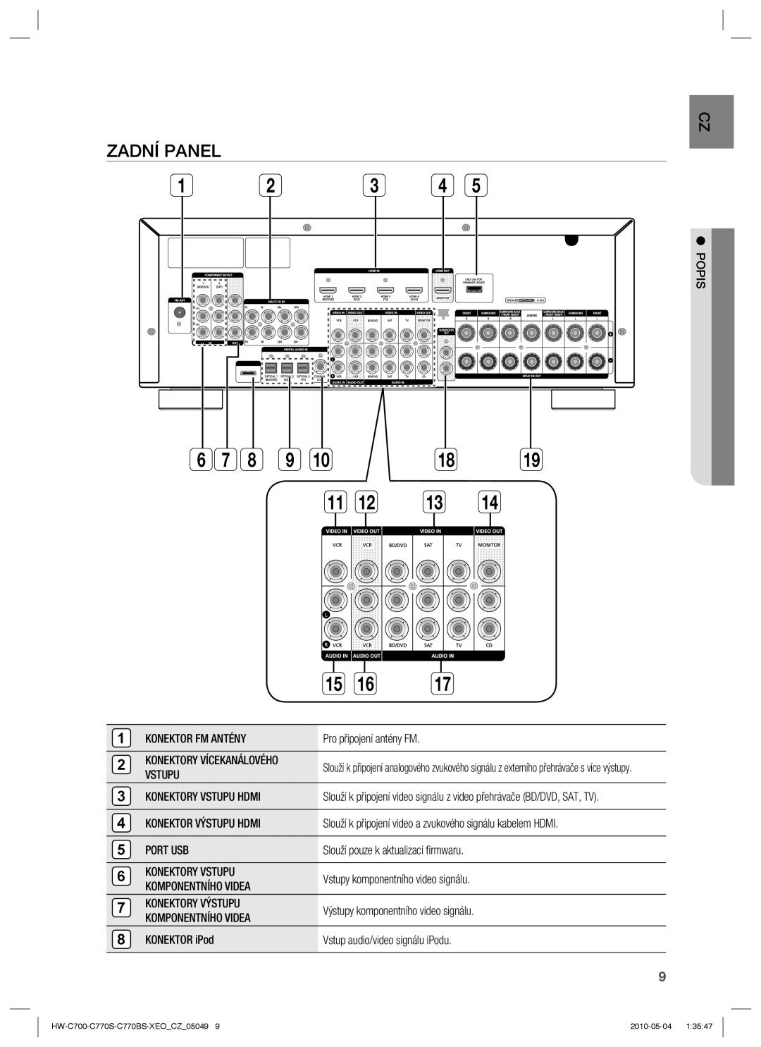 Samsung HW-C700/EDC, HW-C770S/EDC, HW-C770S/XEE manual Zadní Panel, Konektory Vstupu Hdmi, Konektor Výstupu Hdmi 
