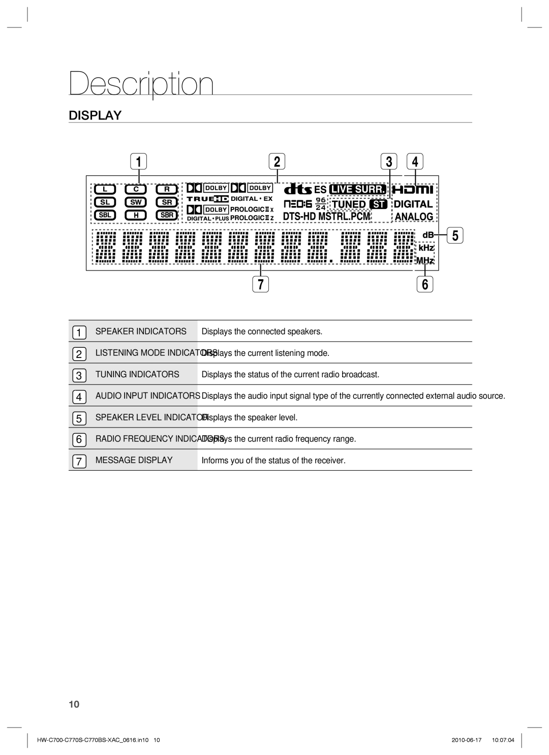 Samsung C770BS-XAC, HW-C770BS, HW-C700B, HW-C770S user manual Speaker Indicators, Tuning Indicators, Message Display 