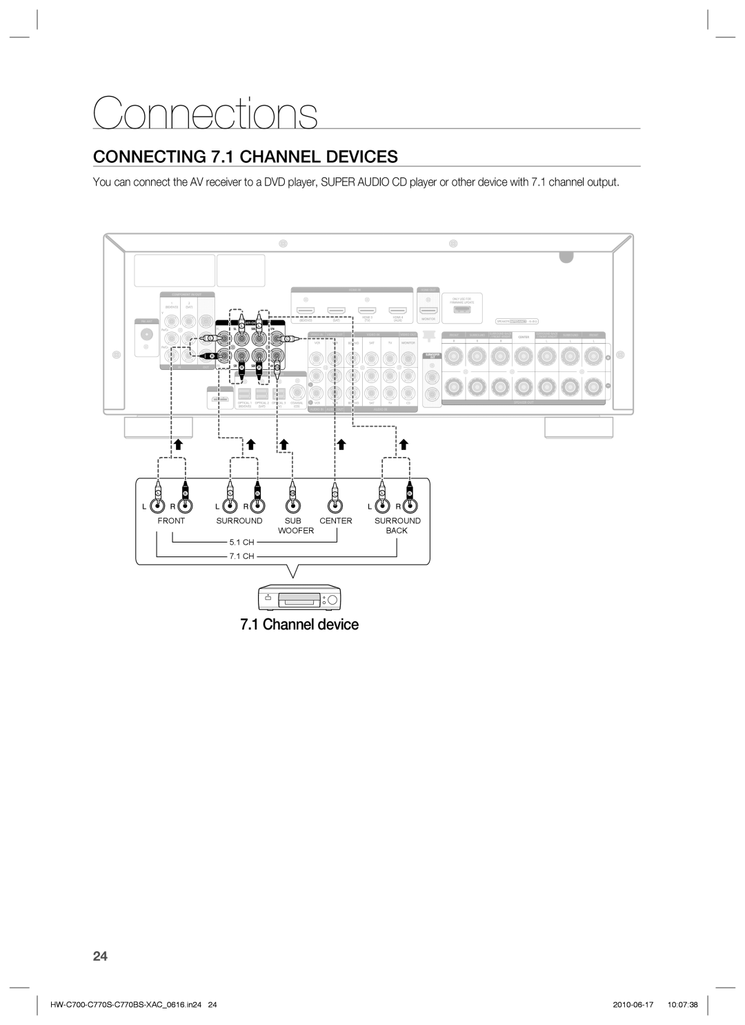 Samsung HW-C770BS, HW-C700B, HW-C770S, C770BS-XAC user manual Connecting 7.1 Channel Devices, Channel device 