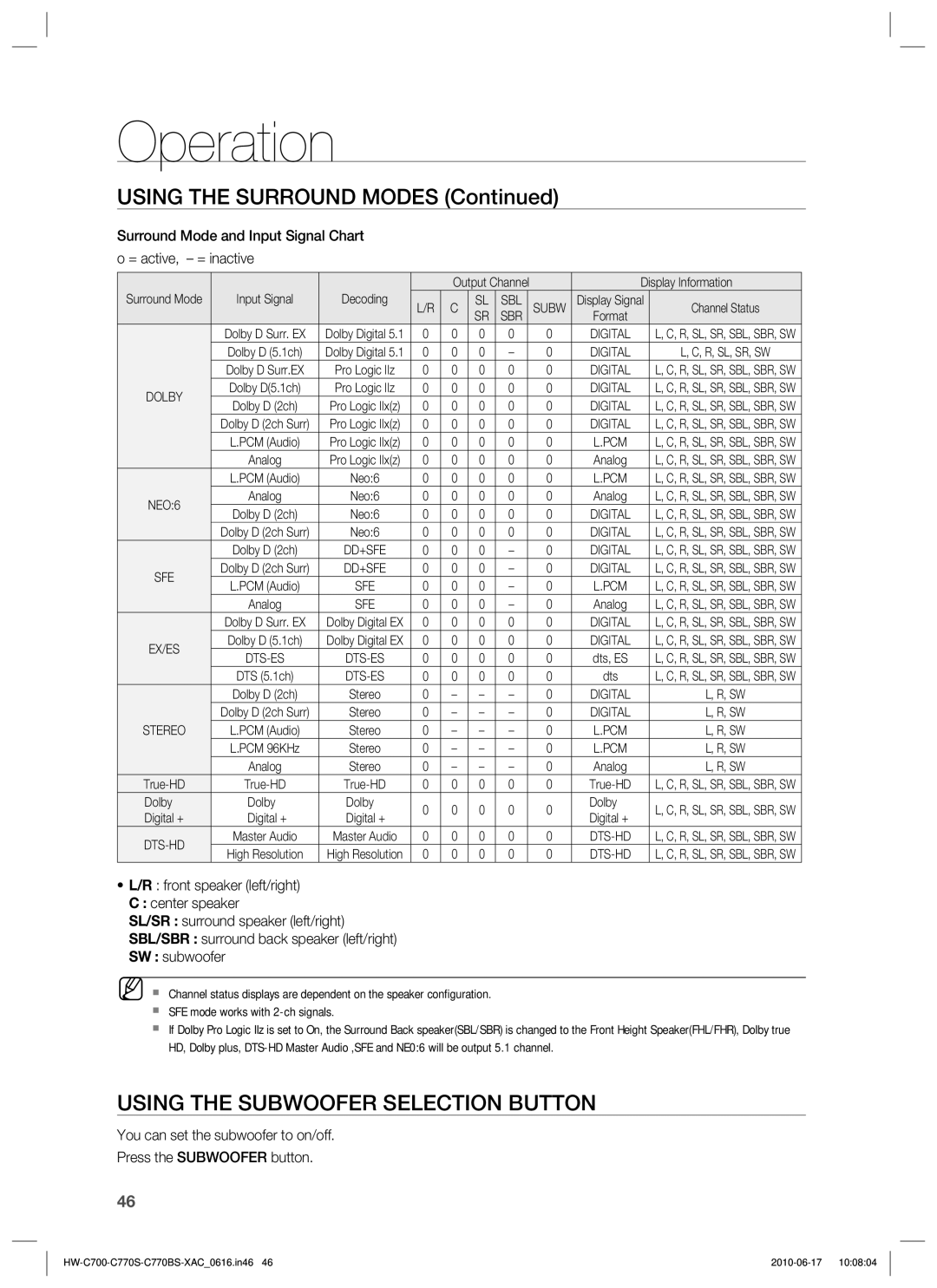 Samsung C770BS-XAC, HW-C770BS, HW-C700B, HW-C770S Using the Surround Modes, Using the Subwoofer Selection Button 