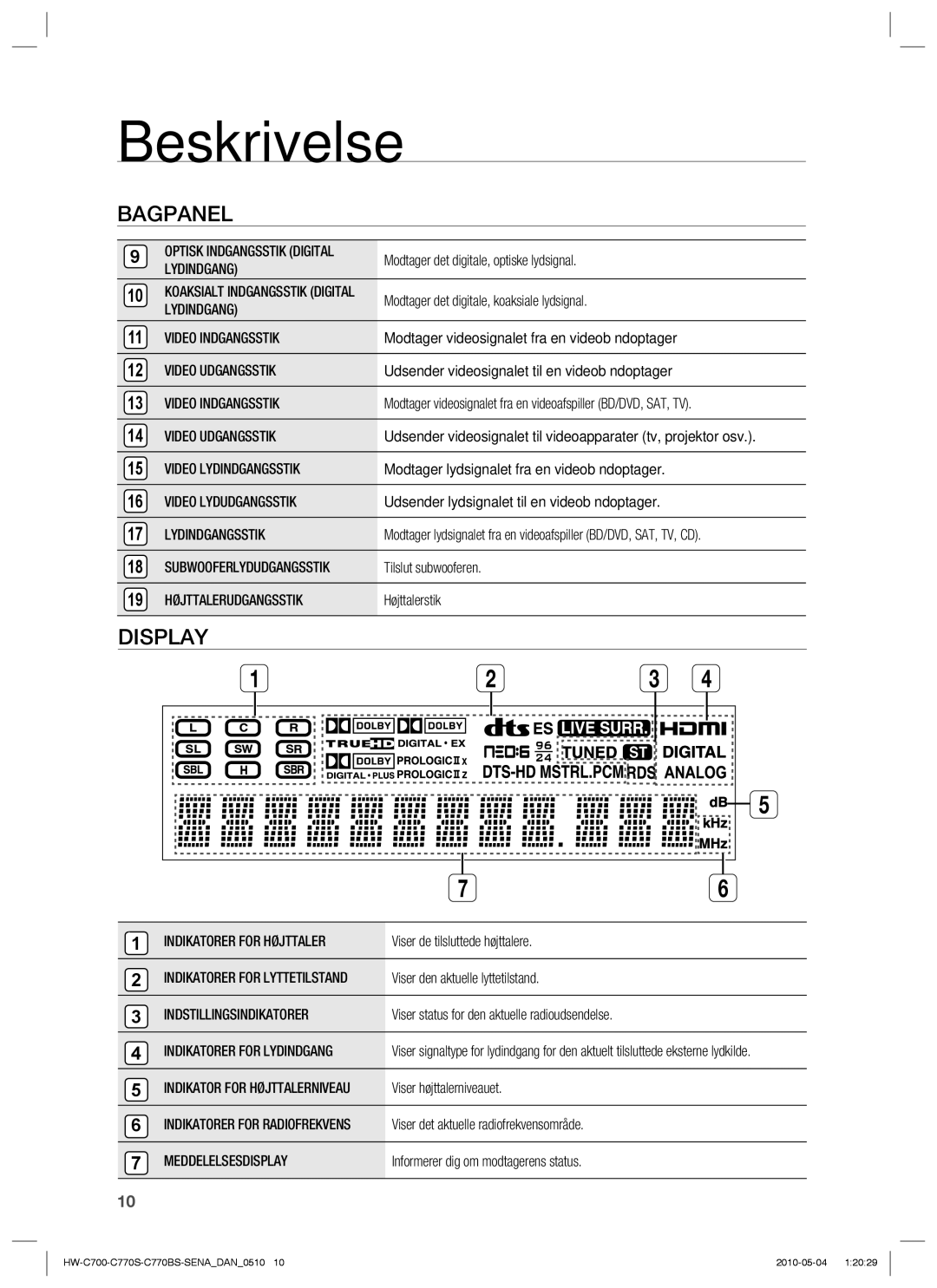 Samsung HW-C700B/XEE, HW-C770S/XEE Video Indgangsstik, Video Udgangsstik, Video Lydindgangsstik, Video Lydudgangsstik 