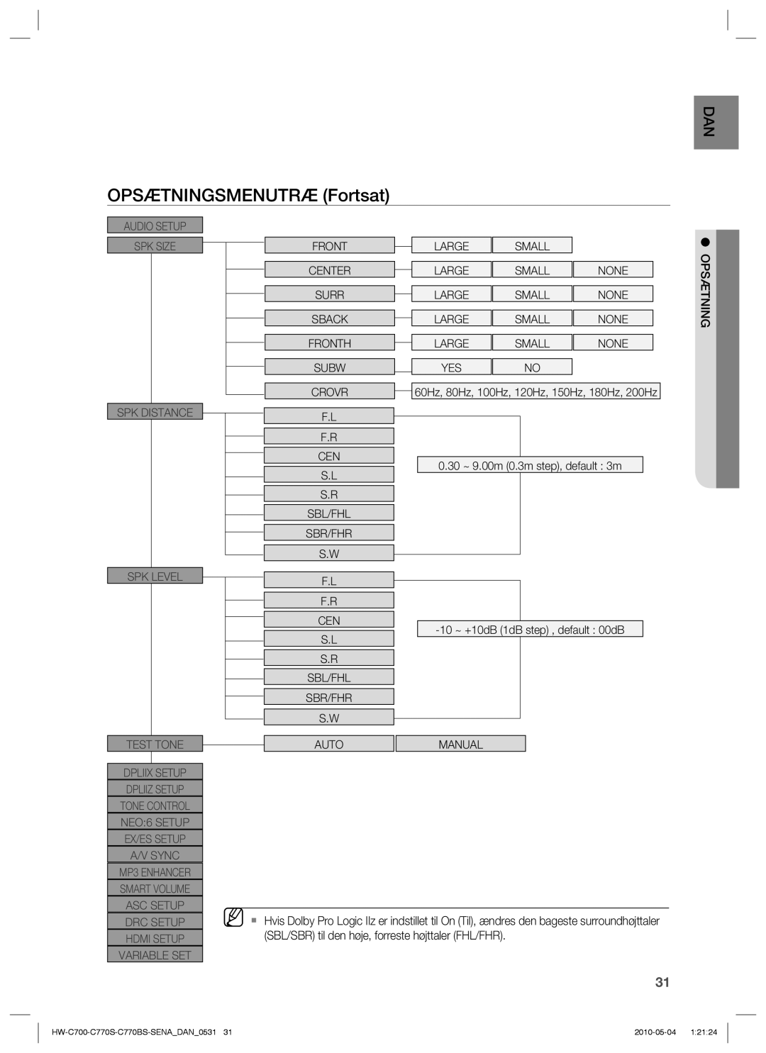 Samsung HW-C700B/XEE, HW-C770S/XEE, HW-C700/XEE manual Opsætningsmenutræ Fortsat 