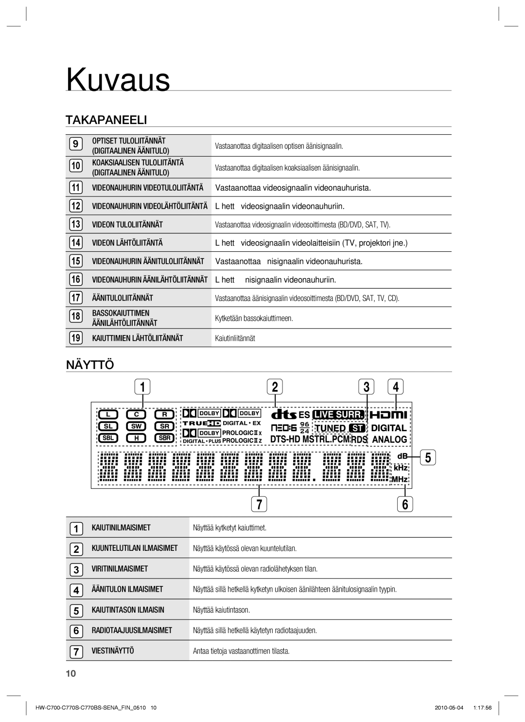 Samsung HW-C700B/XEE manual Optiset Tuloliitännät, Digitaalinen Äänitulo, Koaksiaalisen Tuloliitäntä, Videon Tuloliitännät 